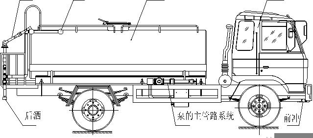 How to operate the water bowser and water spraying truck?