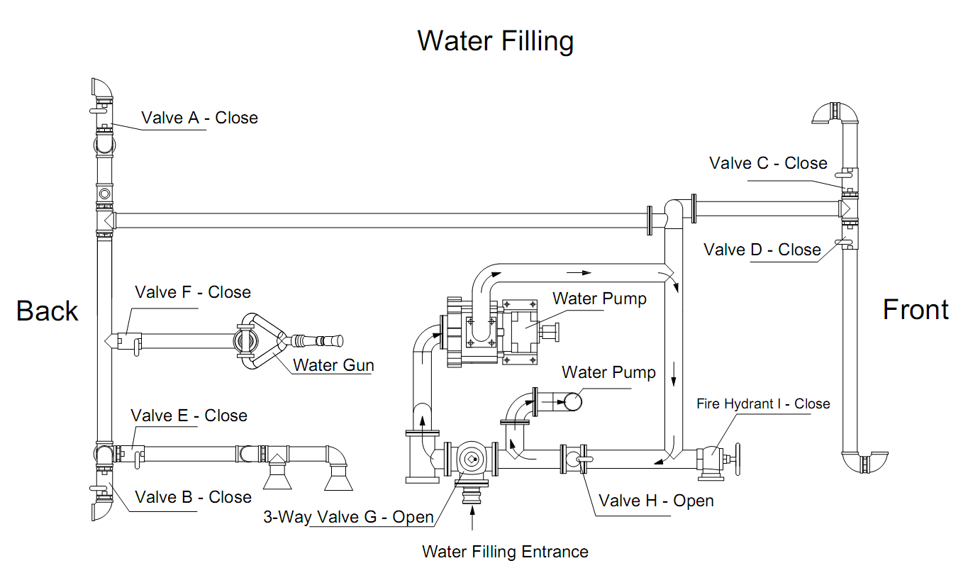 Water filling truck .png